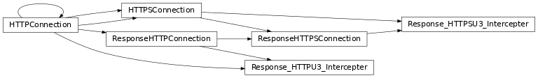 Inheritance diagram of pytest_response.interceptors._urllib3.Response_HTTPU3_Intercepter, pytest_response.interceptors._urllib3.Response_HTTPSU3_Intercepter